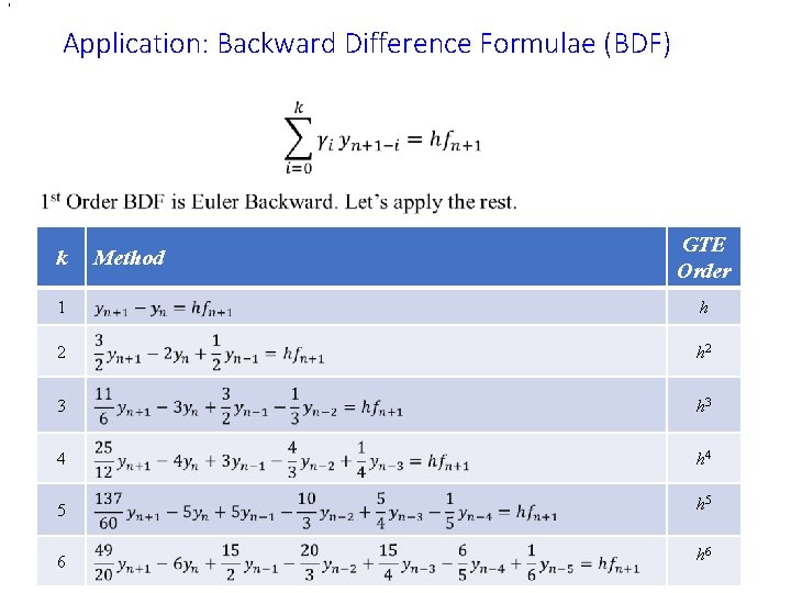 , Application: Backward Difference Formulae (BDF) • k Method GTE Order 1 h 2 , Application: Backward Difference Formulae (BDF) • k Method GTE Order 1 h 2