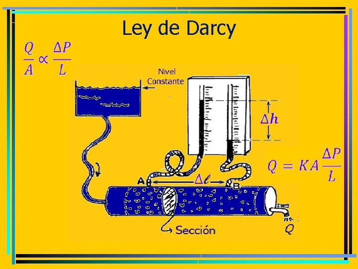  Ley de Darcy 