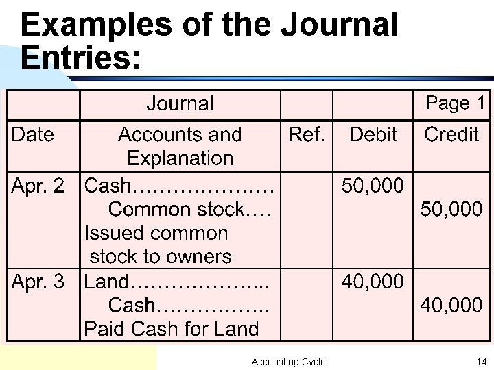 Examples of the Journal Entries: Accounting Cycle 14 Examples of the Journal Entries: Accounting Cycle 14