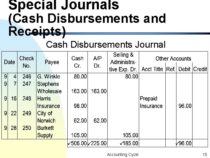 Special Journals (Cash Disbursements and Receipts) Cash Disbursements Journal Accounting Cycle 15 Special Journals (Cash Disbursements and Receipts) Cash Disbursements Journal Accounting Cycle 15