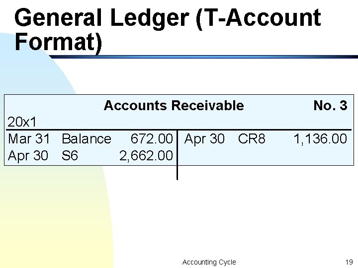 General Ledger (T-Account Format) Accounts Receivable 20 x 1 Mar 31 Balance 672. 00 General Ledger (T-Account Format) Accounts Receivable 20 x 1 Mar 31 Balance 672. 00