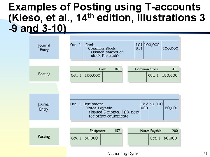 Examples of Posting using T-accounts (Kieso, et al. , 14 th edition, Illustrations 3 Examples of Posting using T-accounts (Kieso, et al. , 14 th edition, Illustrations 3