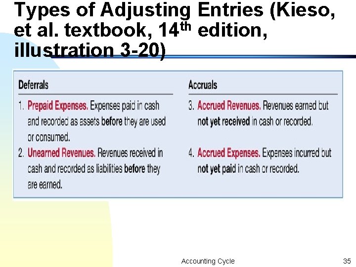 Types of Adjusting Entries (Kieso, et al. textbook, 14 th edition, illustration 3 -20) Types of Adjusting Entries (Kieso, et al. textbook, 14 th edition, illustration 3 -20)