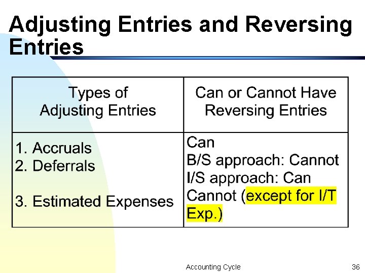 Adjusting Entries and Reversing Entries Accounting Cycle 36 Adjusting Entries and Reversing Entries Accounting Cycle 36