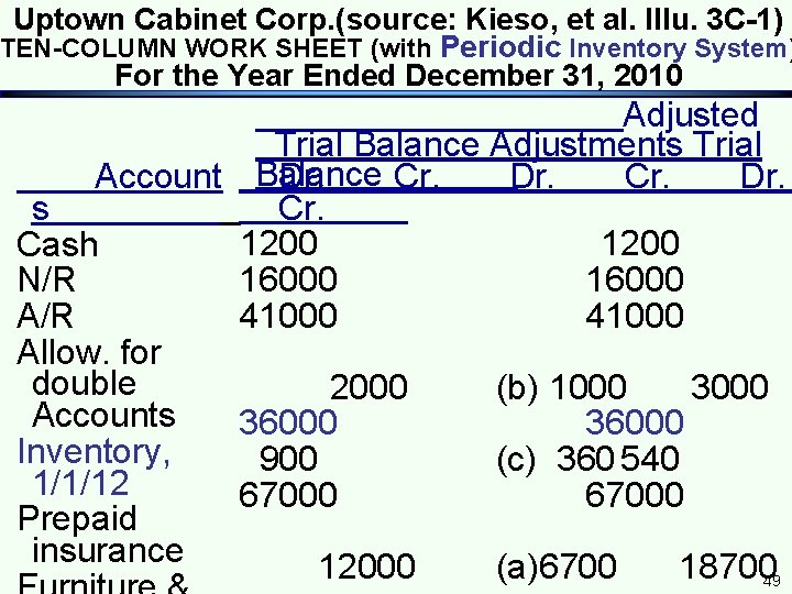 Uptown Cabinet Corp. (source: Kieso, et al. Illu. 3 C-1) TEN-COLUMN WORK SHEET (with Uptown Cabinet Corp. (source: Kieso, et al. Illu. 3 C-1) TEN-COLUMN WORK SHEET (with
