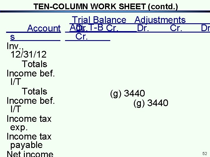 TEN-COLUMN WORK SHEET (contd. ) Trial Balance Adjustments Dr. T-B Cr. Dr. Cr. Account TEN-COLUMN WORK SHEET (contd. ) Trial Balance Adjustments Dr. T-B Cr. Dr. Cr. Account