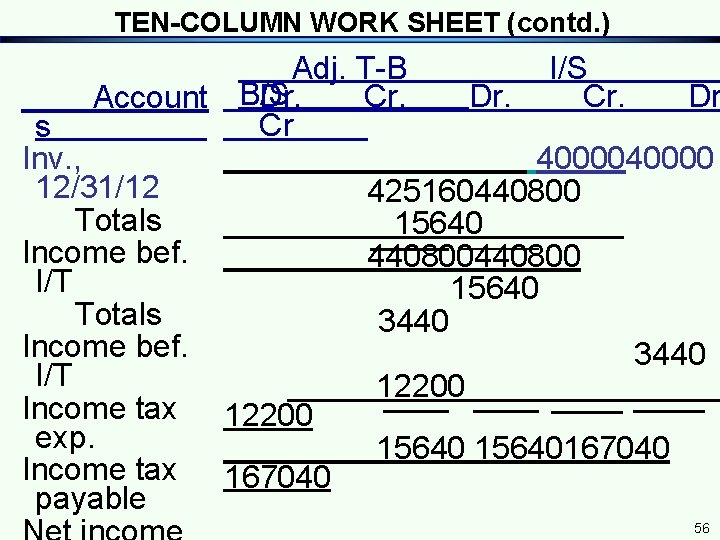 TEN-COLUMN WORK SHEET (contd. ) Adj. T-B Dr. Cr. Account B/S Cr s Inv. TEN-COLUMN WORK SHEET (contd. ) Adj. T-B Dr. Cr. Account B/S Cr s Inv.