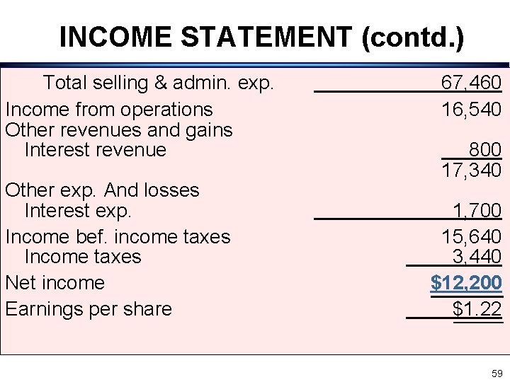 INCOME STATEMENT (contd. ) Total selling & admin. exp. Income from operations Other revenues INCOME STATEMENT (contd. ) Total selling & admin. exp. Income from operations Other revenues