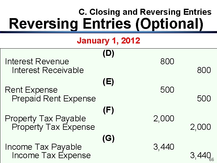 C. Closing and Reversing Entries (Optional) January 1, 2012 (D) Interest Revenue Interest Receivable C. Closing and Reversing Entries (Optional) January 1, 2012 (D) Interest Revenue Interest Receivable