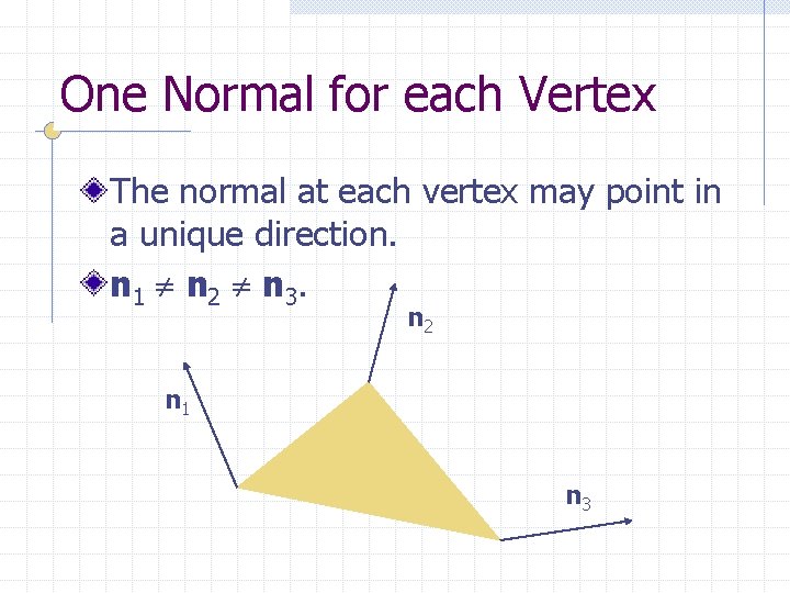 One Normal for each Vertex The normal at each vertex may point in a