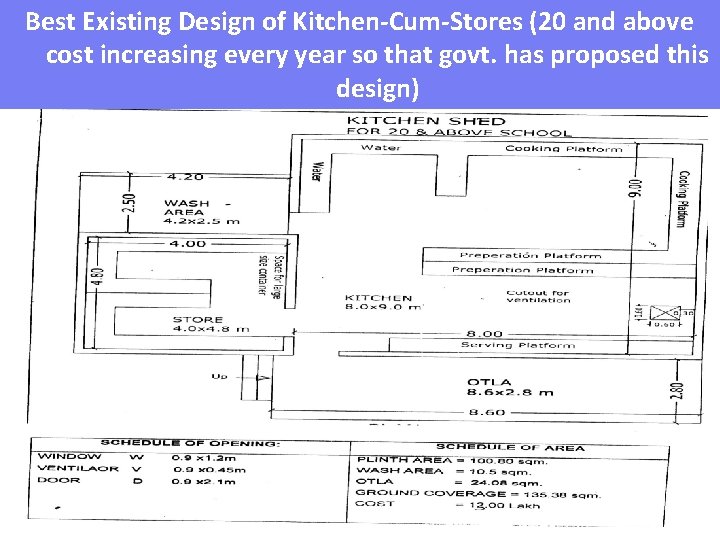 Best Existing Design of Kitchen-Cum-Stores (20 and above cost increasing every year so that