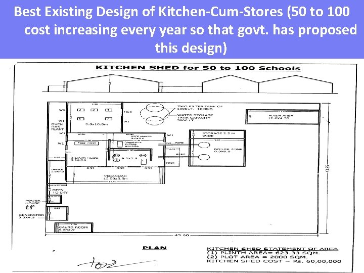 Best Existing Design of Kitchen-Cum-Stores (50 to 100 cost increasing every year so that