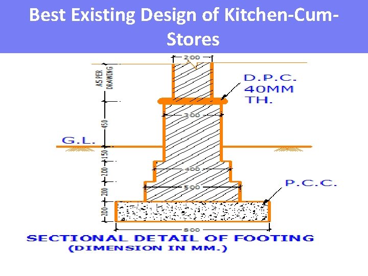 Best Existing Design of Kitchen-Cum. Stores Best Existing Design of Kitchen-Cum. Stores