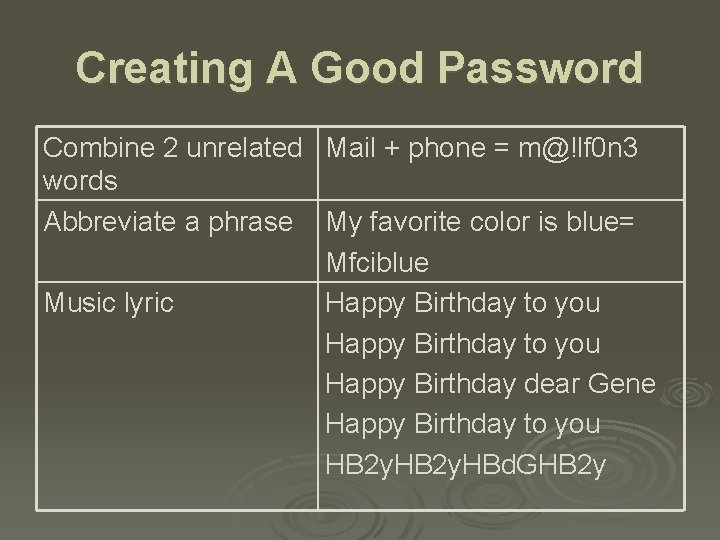 Creating A Good Password Combine 2 unrelated Mail + phone = m@!lf 0 n