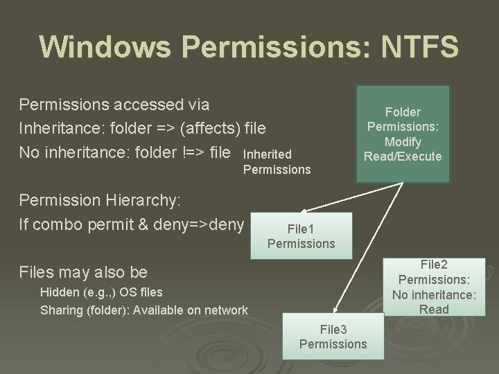 Windows Permissions: NTFS Permissions accessed via Inheritance: folder => (affects) file No inheritance: folder