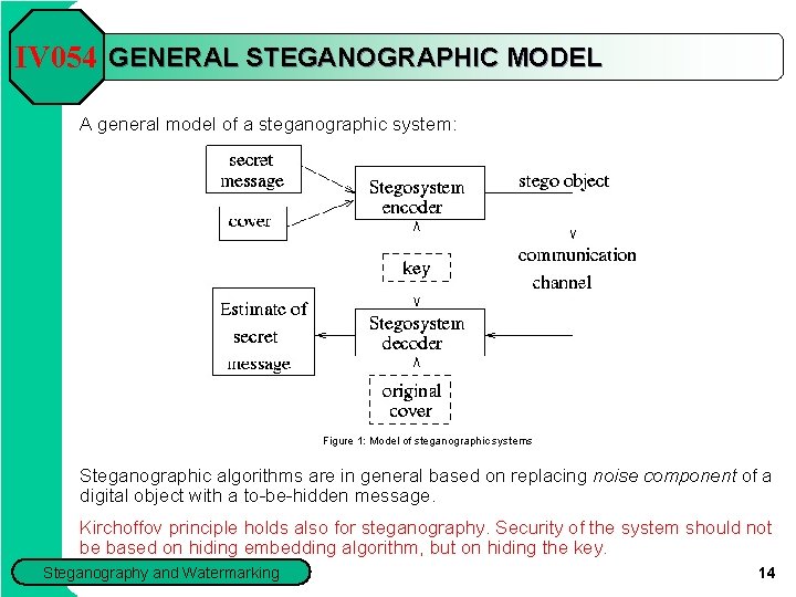 IV 054 GENERAL STEGANOGRAPHIC MODEL A general model of a steganographic system: Figure 1: