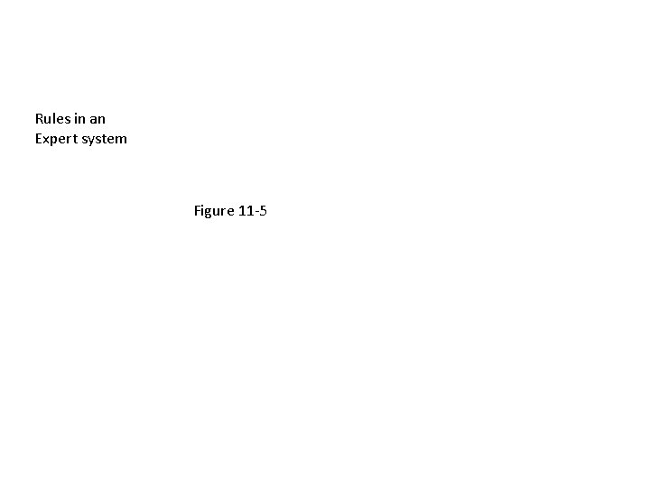 Rules in an Expert system Figure 11 -5 