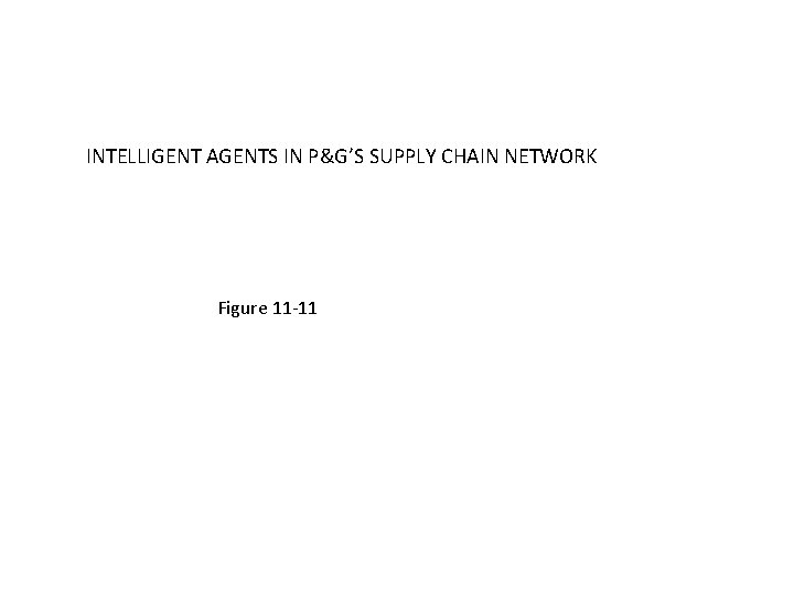 INTELLIGENT AGENTS IN P&G’S SUPPLY CHAIN NETWORK Figure 11 -11 