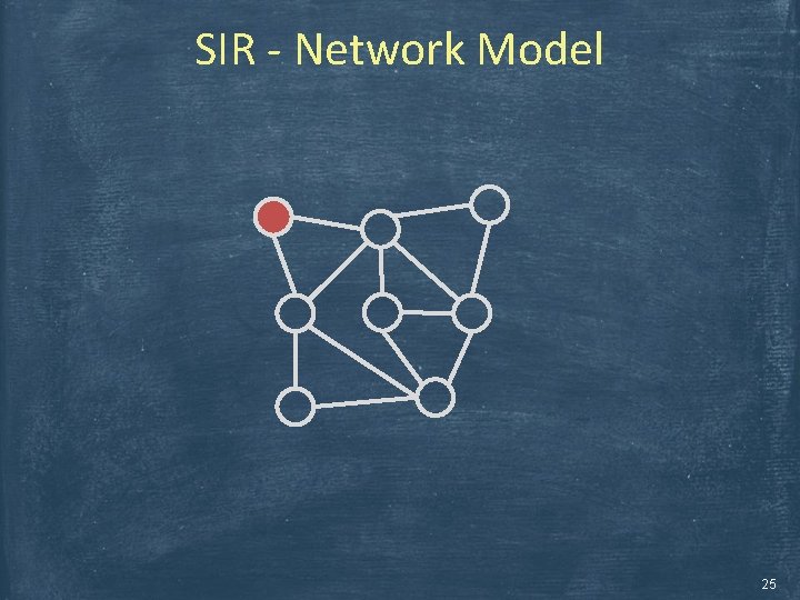 Sir Network Topics In Social Computing 67810 Module 2 Dynamics