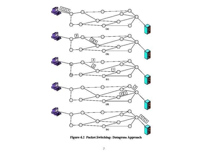 Figure 4. 2 Packet Switching: Datagram Approach 7 Figure 4. 2 Packet Switching: Datagram Approach 7
