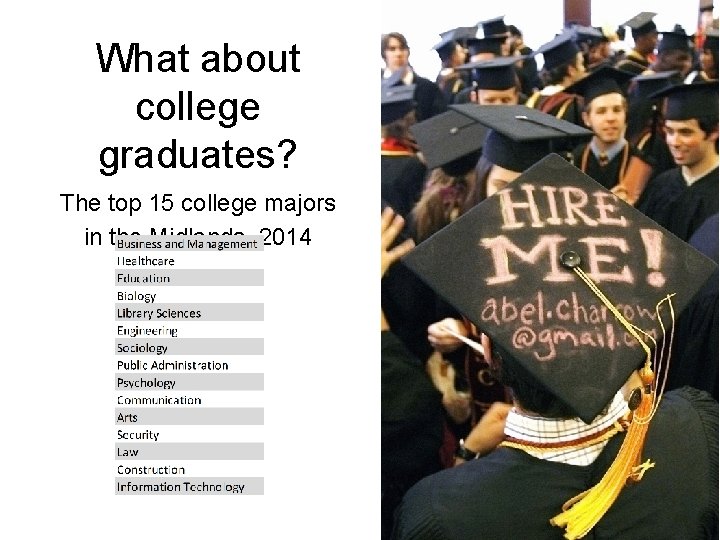 What about college graduates? The top 15 college majors in the Midlands, 2014 What about college graduates? The top 15 college majors in the Midlands, 2014