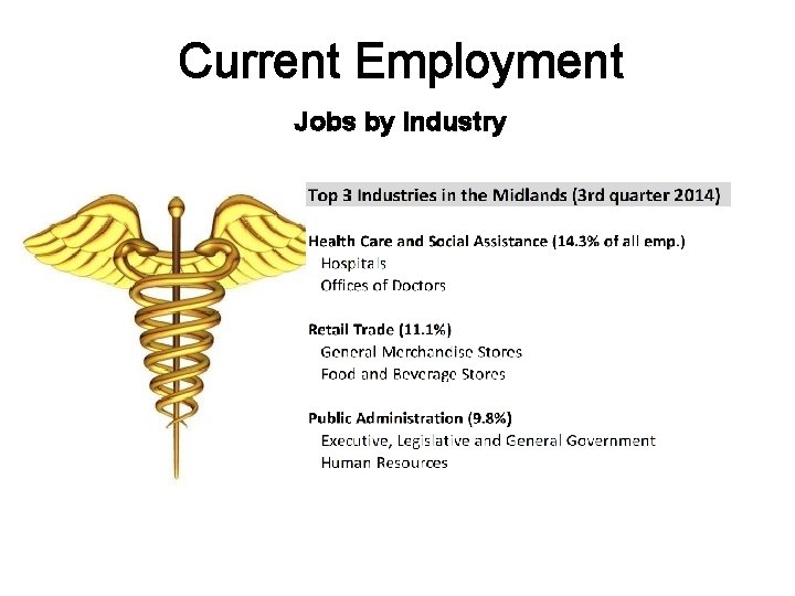 Current Employment Jobs by Industry Current Employment Jobs by Industry