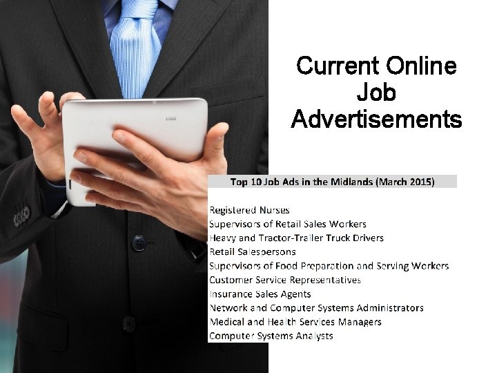 Current Online Job Advertisements Current Online Job Advertisements