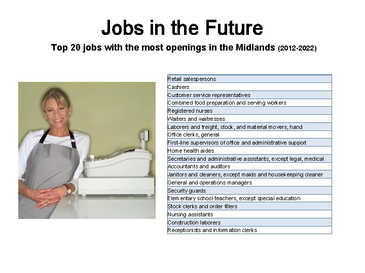 Jobs in the Future Top 20 jobs with the most openings in the Midlands Jobs in the Future Top 20 jobs with the most openings in the Midlands