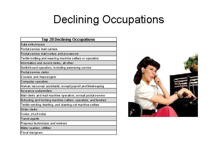 Declining Occupations Top 20 Declining Occupations Data entry keyers Postal service mail carriers Postal Declining Occupations Top 20 Declining Occupations Data entry keyers Postal service mail carriers Postal