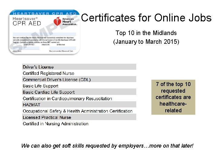 Certificates for Online Jobs Top 10 in the Midlands (January to March 2015) 7 Certificates for Online Jobs Top 10 in the Midlands (January to March 2015) 7