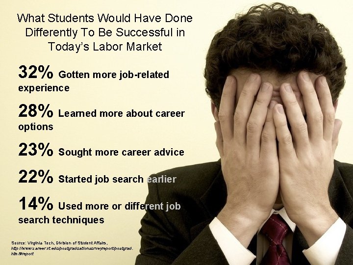 What Students Would Have Done Differently To Be Successful in Today’s Labor Market 32% What Students Would Have Done Differently To Be Successful in Today’s Labor Market 32%