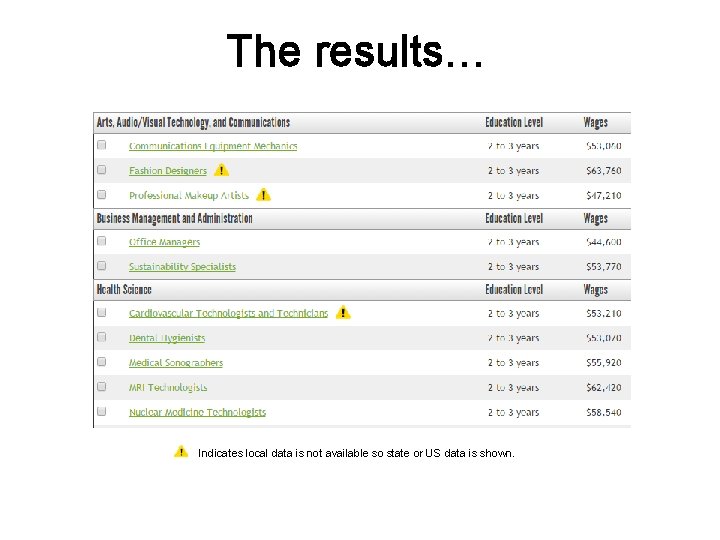 The results… Indicates local data is not available so state or US data is The results… Indicates local data is not available so state or US data is