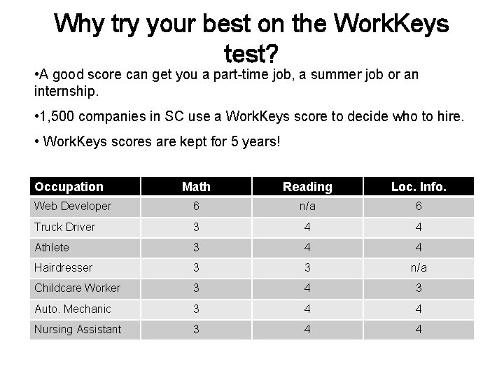 Why try your best on the Work. Keys test? • A good score can Why try your best on the Work. Keys test? • A good score can