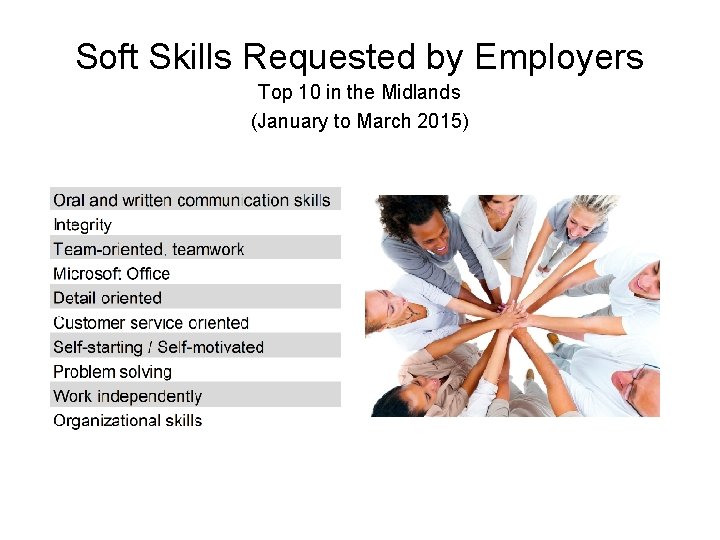 Soft Skills Requested by Employers Top 10 in the Midlands (January to March 2015) Soft Skills Requested by Employers Top 10 in the Midlands (January to March 2015)