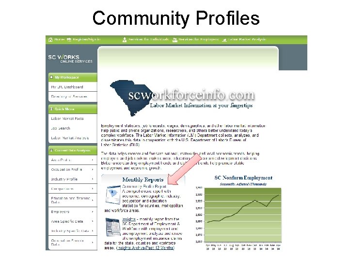 Community Profiles Community Profiles