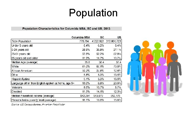 Population Population