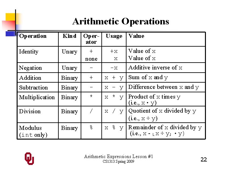 Arithmetic Operations Operation Addition Oper- Usage ator + +x Unary +x none -x Unary