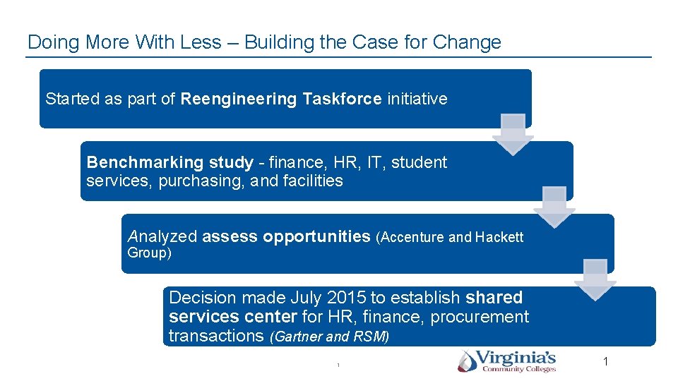 Doing More With Less – Building the Case for Change Started as part of
