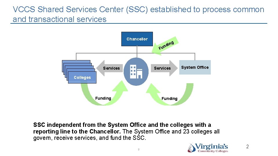 VCCS Shared Services Center (SSC) established to process common and transactional services Chancellor ing