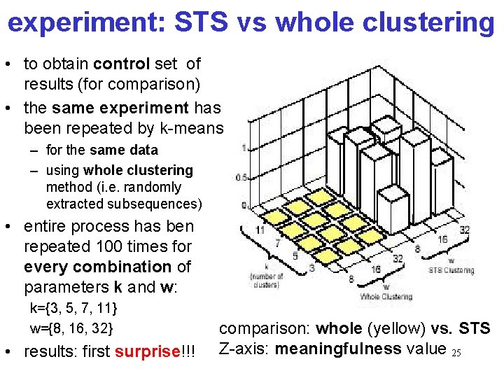 experiment: STS vs whole clustering • to obtain control set of results (for comparison)