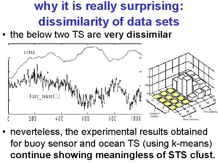 why it is really surprising: dissimilarity of data sets • the below two TS