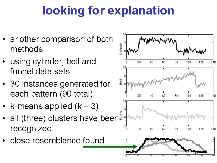 looking for explanation • another comparison of both methods • using cylinder, bell and