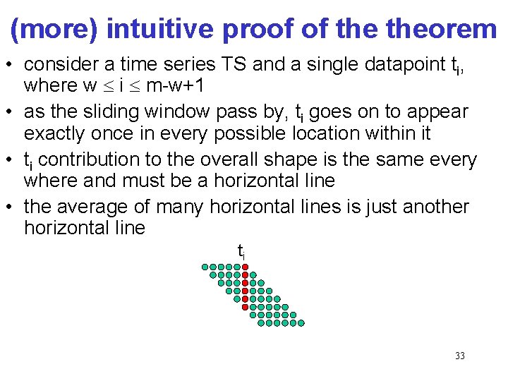 (more) intuitive proof of theorem • consider a time series TS and a single