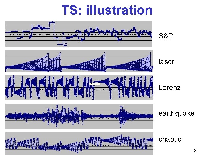 TS: illustration S&P laser Lorenz earthquake chaotic 6 