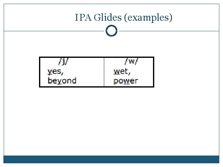 IPA Glides (examples) 