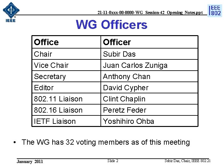 21 -11 -0 xxx-00 -0000 -WG_Session-42_Opening_Notes. ppt WG Officers Officer Chair Vice Chair Secretary