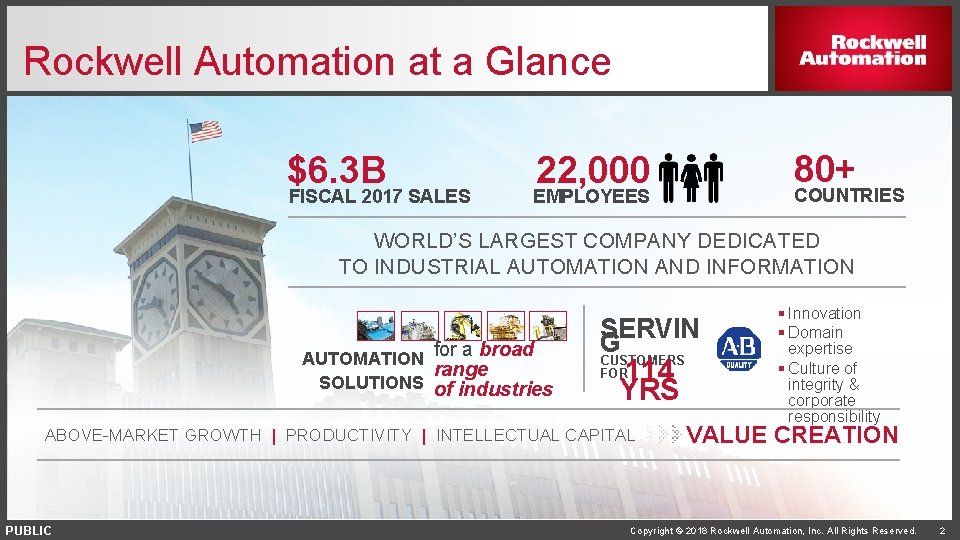 Rockwell Automation at a Glance $6. 3 B FISCAL 2017 SALES 80+ 22, 000