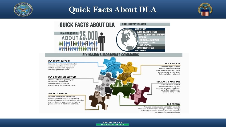 Quick Facts About DLA 3 WARFIGHTER FIRST FOR OFFICIAL USE ONLY 