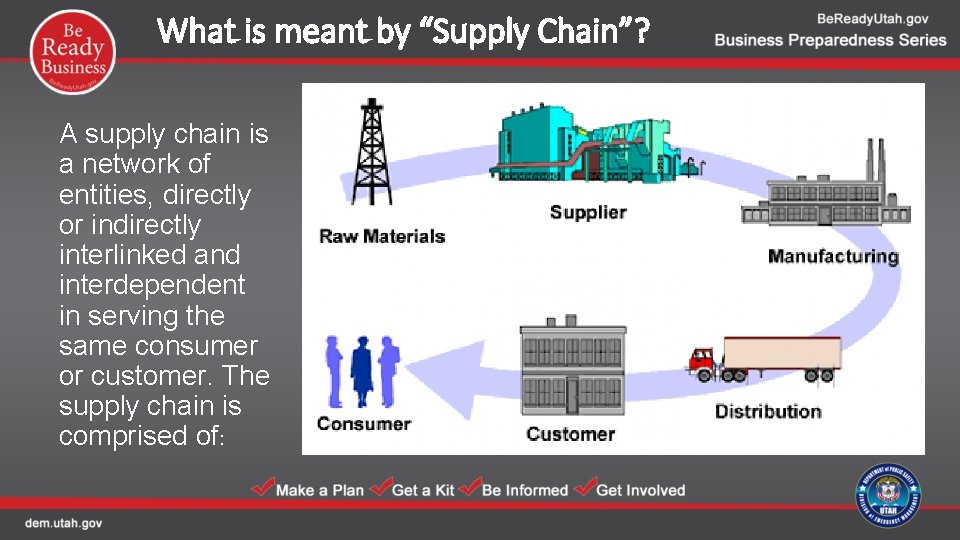 What is meant by “Supply Chain”? A supply chain is a network of entities,