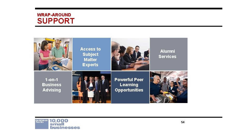 WRAP-AROUND SUPPORT Access to Subject Matter Experts 1 -on-1 Business Advising Alumni Services Powerful